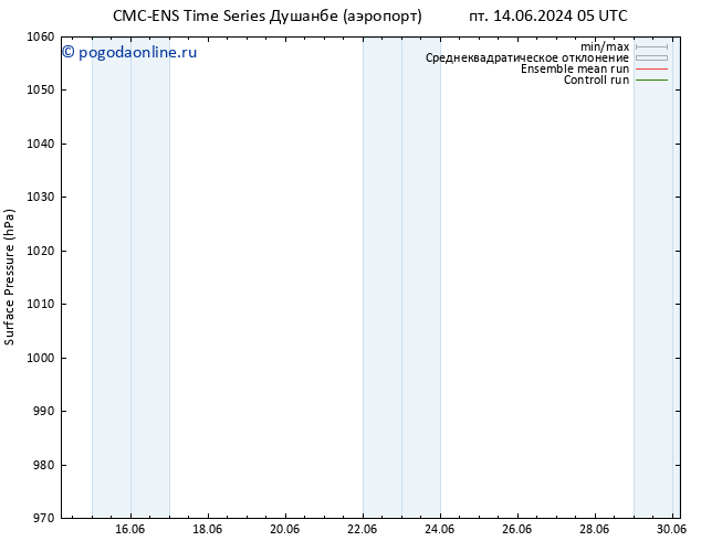 приземное давление CMC TS Вс 23.06.2024 17 UTC