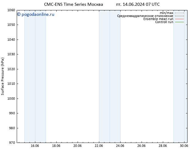 приземное давление CMC TS пт 14.06.2024 13 UTC