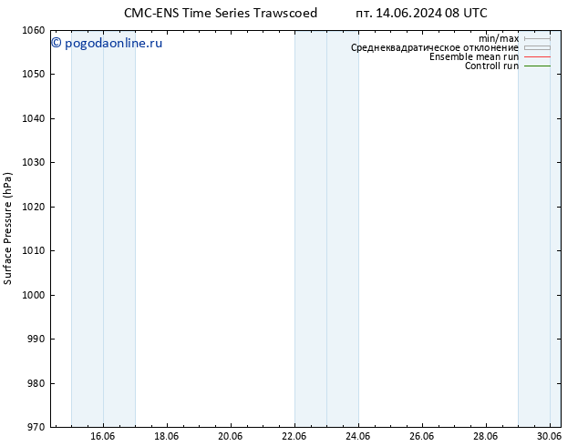 приземное давление CMC TS пт 14.06.2024 08 UTC