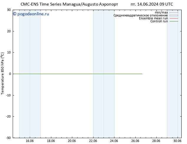 Temp. 850 гПа CMC TS пн 17.06.2024 09 UTC