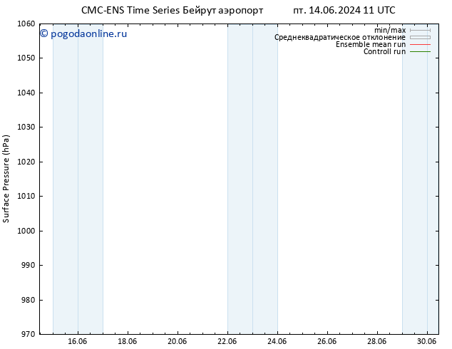 приземное давление CMC TS сб 15.06.2024 23 UTC