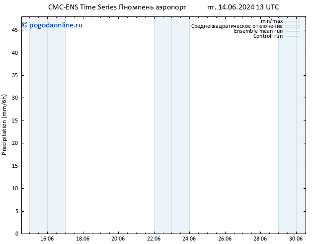 осадки CMC TS пт 14.06.2024 13 UTC