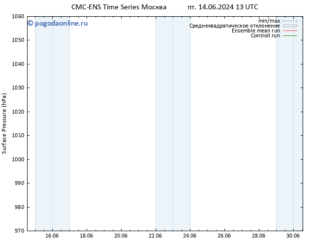 приземное давление CMC TS сб 22.06.2024 13 UTC
