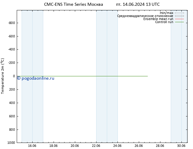 карта температуры CMC TS пн 24.06.2024 13 UTC