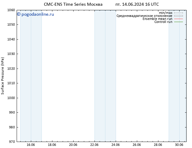 приземное давление CMC TS пт 14.06.2024 22 UTC
