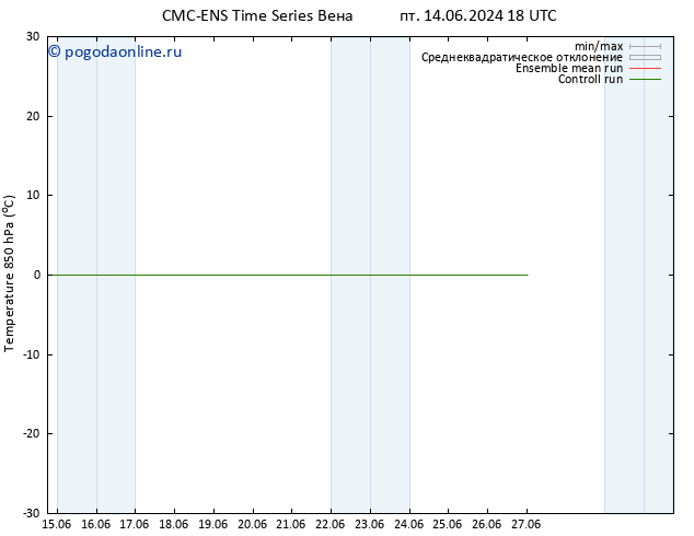 Temp. 850 гПа CMC TS пт 14.06.2024 18 UTC