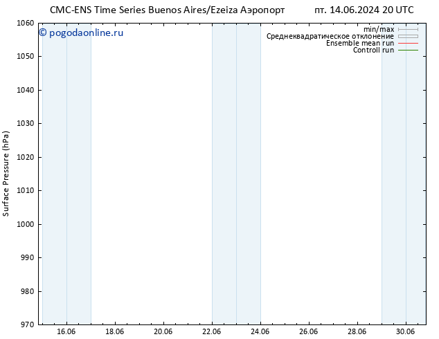 приземное давление CMC TS пн 17.06.2024 02 UTC