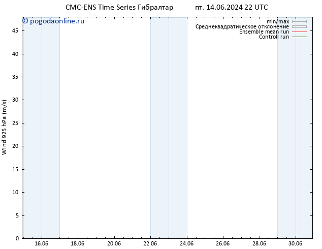 ветер 925 гПа CMC TS пт 14.06.2024 22 UTC