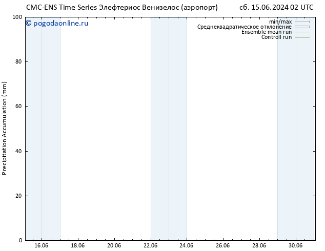Precipitation accum. CMC TS пт 21.06.2024 02 UTC