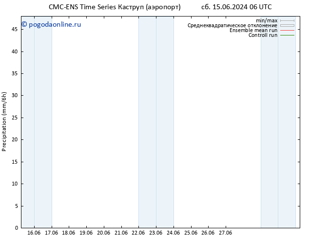 осадки CMC TS сб 15.06.2024 06 UTC