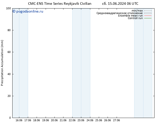 Precipitation accum. CMC TS пт 21.06.2024 06 UTC