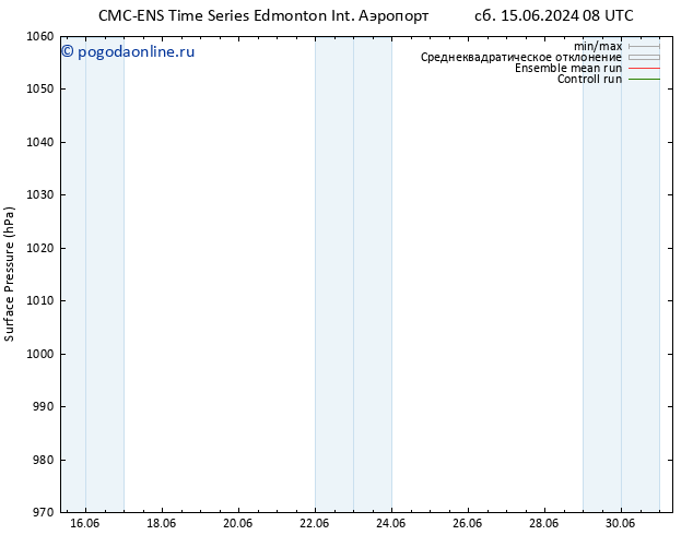 приземное давление CMC TS вт 18.06.2024 20 UTC