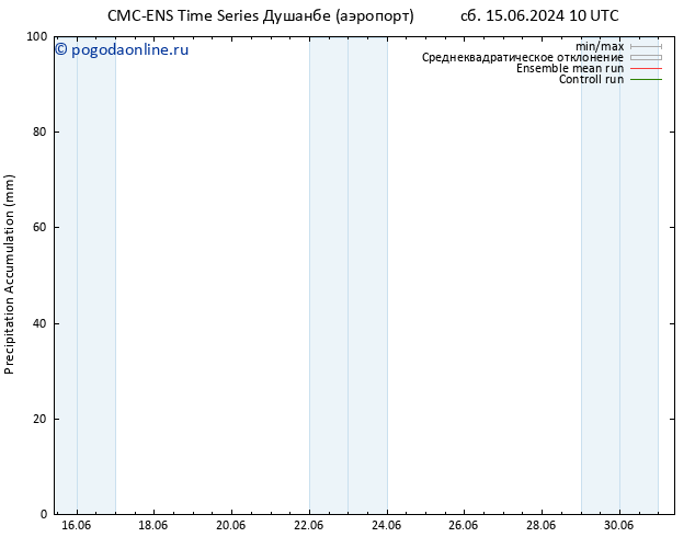 Precipitation accum. CMC TS пн 17.06.2024 22 UTC