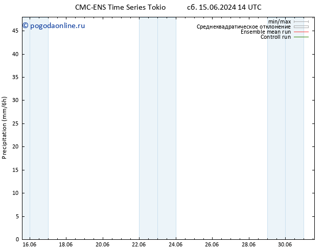 осадки CMC TS пт 21.06.2024 08 UTC