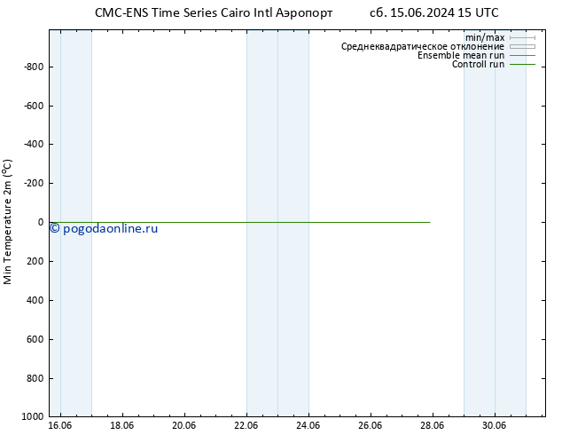 Темпер. мин. (2т) CMC TS вт 25.06.2024 03 UTC