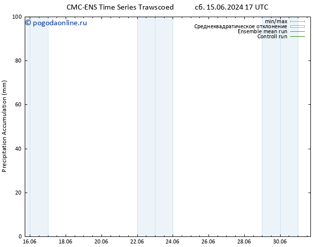 Precipitation accum. CMC TS сб 15.06.2024 17 UTC