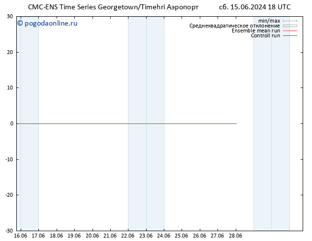 ветер 10 m CMC TS сб 15.06.2024 18 UTC