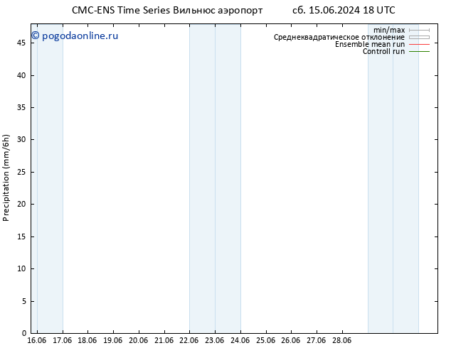 осадки CMC TS пт 21.06.2024 18 UTC