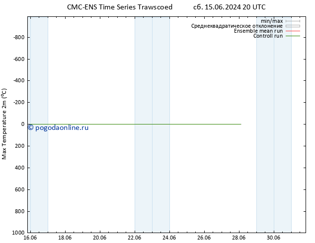 Темпер. макс 2т CMC TS Вс 16.06.2024 02 UTC