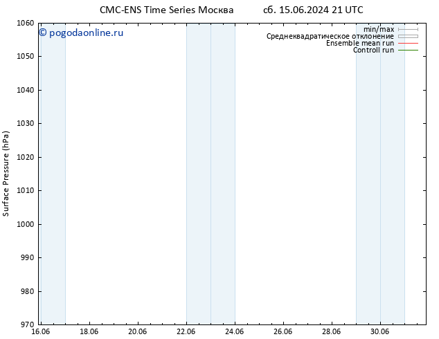 приземное давление CMC TS пн 17.06.2024 21 UTC