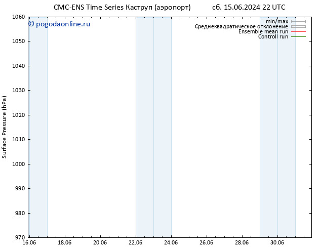 приземное давление CMC TS сб 15.06.2024 22 UTC