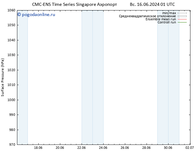 приземное давление CMC TS пт 21.06.2024 01 UTC