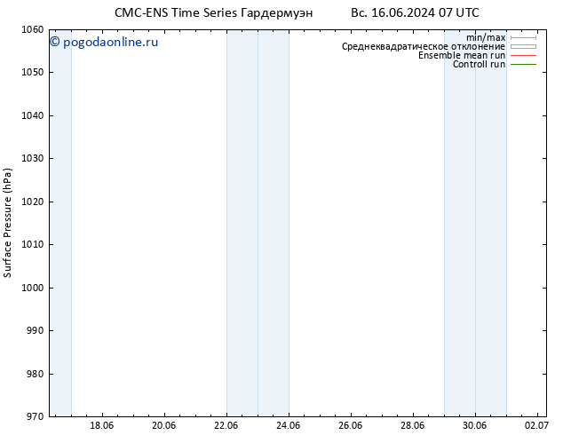 приземное давление CMC TS вт 18.06.2024 07 UTC