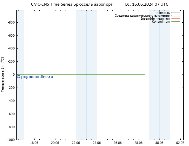 карта температуры CMC TS вт 18.06.2024 01 UTC