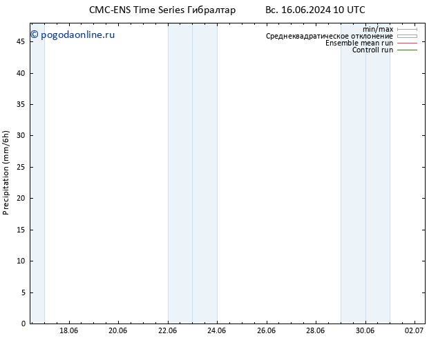 осадки CMC TS вт 18.06.2024 22 UTC