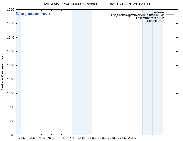 приземное давление CMC TS вт 25.06.2024 00 UTC
