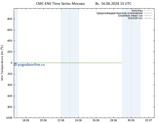Темпер. мин. (2т) CMC TS Вс 16.06.2024 21 UTC