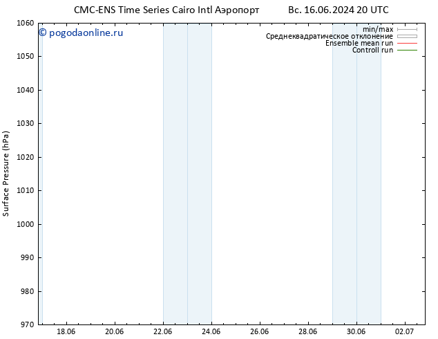 приземное давление CMC TS вт 18.06.2024 02 UTC