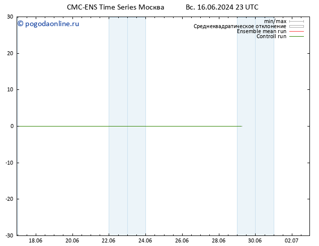 Height 500 гПа CMC TS пн 17.06.2024 23 UTC