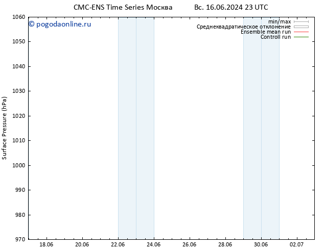 приземное давление CMC TS вт 18.06.2024 23 UTC