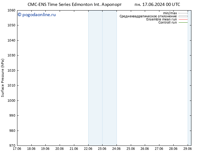 приземное давление CMC TS вт 18.06.2024 00 UTC