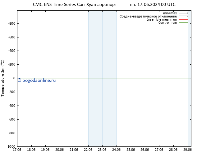 карта температуры CMC TS ср 19.06.2024 00 UTC