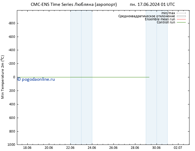 Темпер. мин. (2т) CMC TS вт 18.06.2024 13 UTC