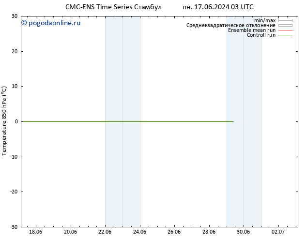 Temp. 850 гПа CMC TS чт 27.06.2024 09 UTC