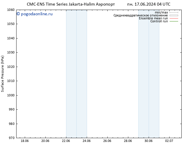 приземное давление CMC TS ср 19.06.2024 04 UTC