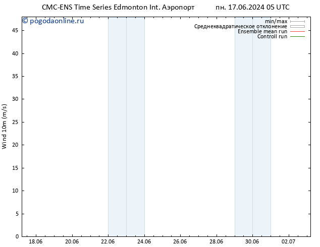 ветер 10 m CMC TS пн 17.06.2024 05 UTC