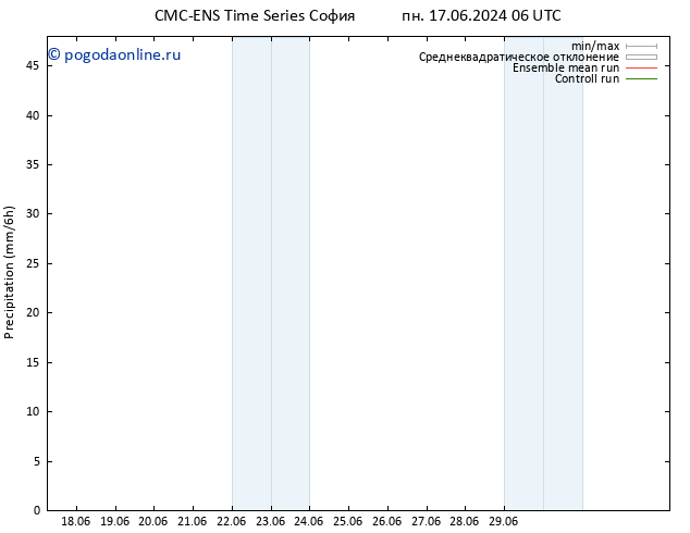 осадки CMC TS чт 27.06.2024 06 UTC