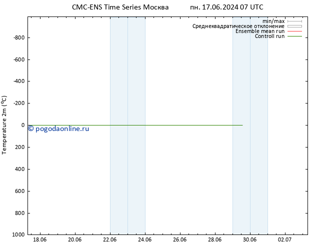 карта температуры CMC TS пн 17.06.2024 13 UTC