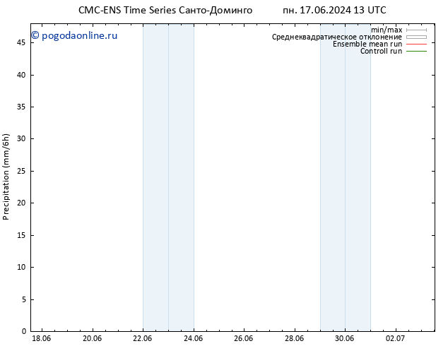 осадки CMC TS пт 21.06.2024 19 UTC