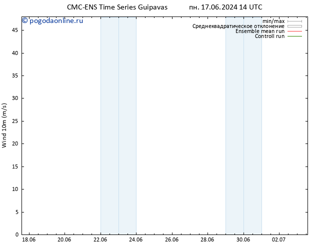 ветер 10 m CMC TS ср 19.06.2024 08 UTC
