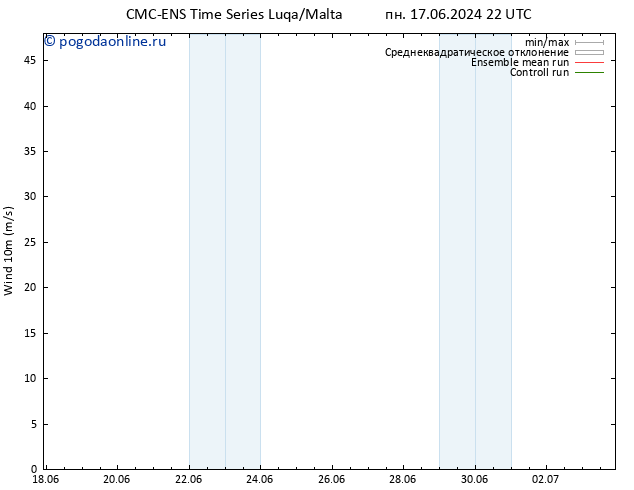 ветер 10 m CMC TS ср 19.06.2024 04 UTC