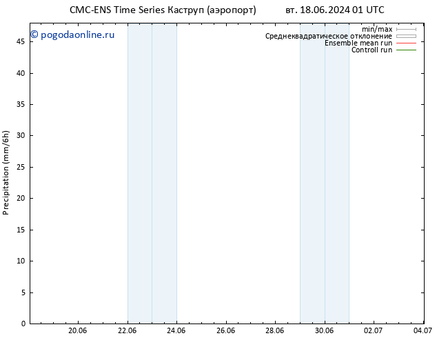 осадки CMC TS сб 22.06.2024 13 UTC