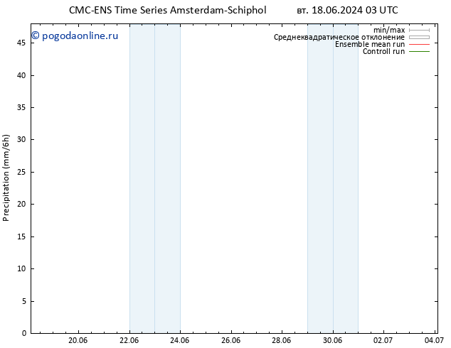 осадки CMC TS сб 22.06.2024 15 UTC