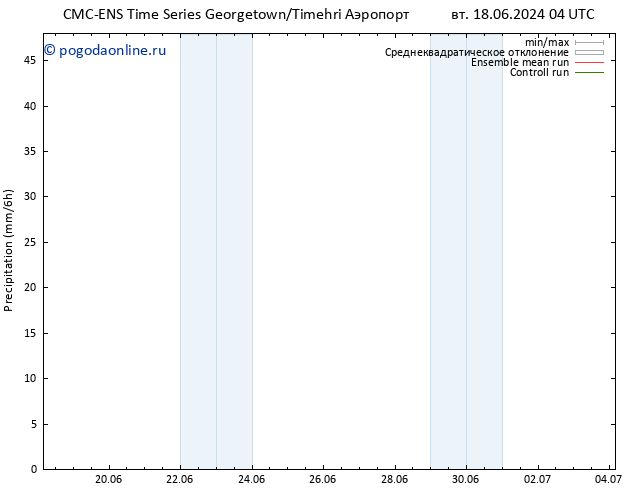 осадки CMC TS чт 20.06.2024 16 UTC