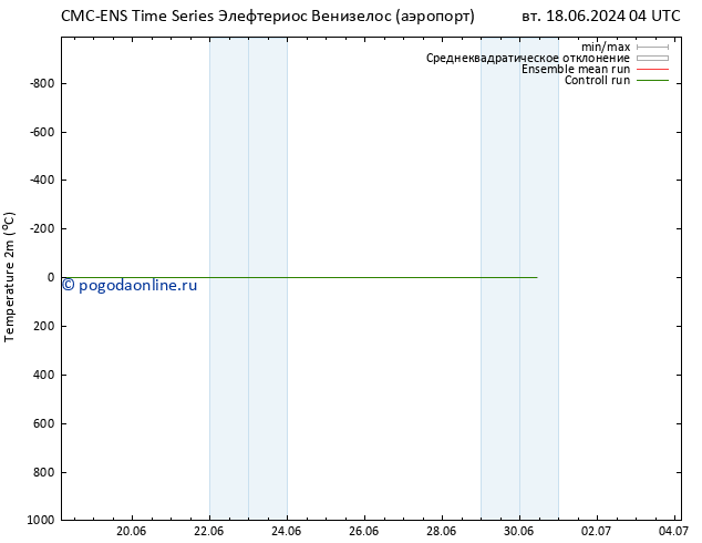 карта температуры CMC TS сб 22.06.2024 04 UTC