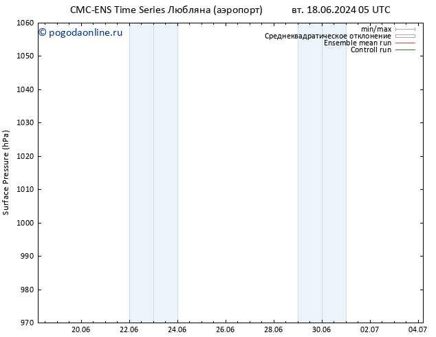 приземное давление CMC TS вт 18.06.2024 11 UTC